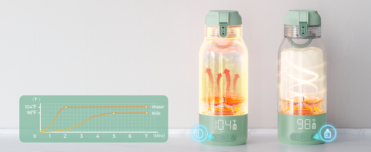 Momcozy Portable Milk Warmer Review (2026): The Best Travel Bottle Warmer for Busy Parents?