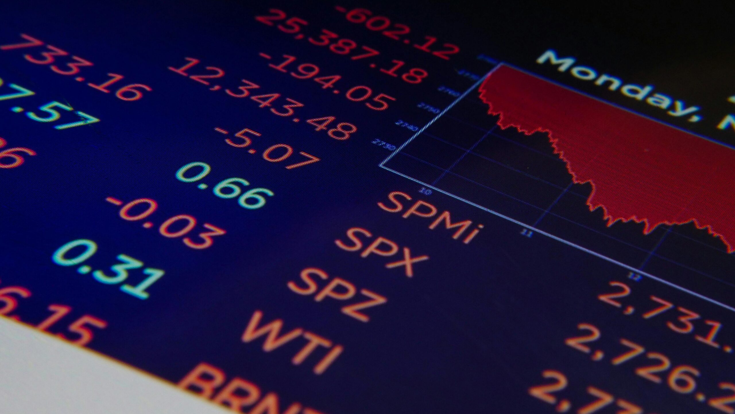 Wall Street Futures Fall as Investors Monitor Iran War Negotiations and Oil Market Volatility