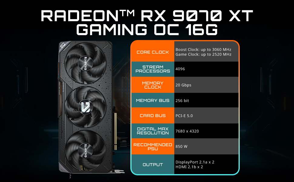 Gigabyte Radeon RX 9070 XT Gaming OC 16G Review (2026)